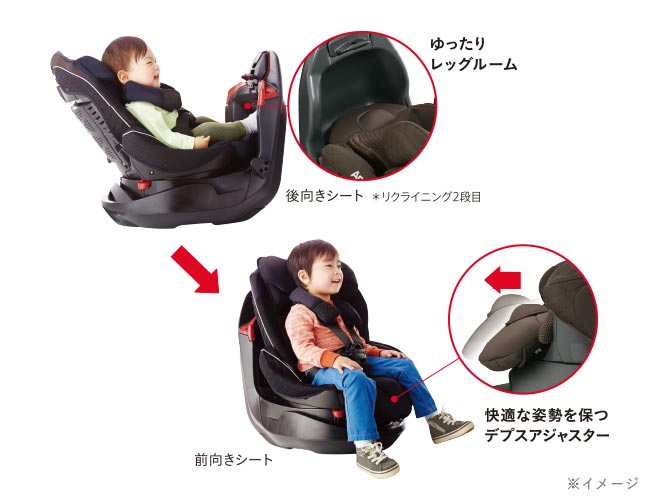 フラディア グロウ ISOFIX 360°セーフティー プレミアム AB – 施設用